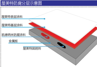 廠房屋面防腐涂料